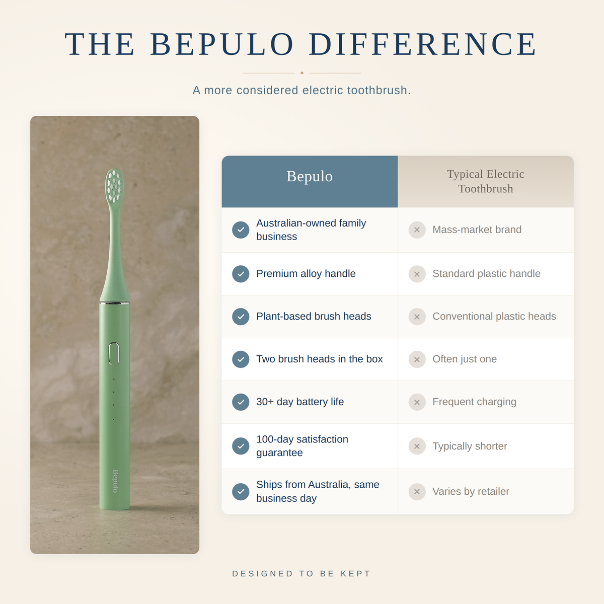 A promotional comparison graphic for the Bepulo electric toothbrush. On the left, a green Bepulo toothbrush is shown standing upright against a neutral beige background.